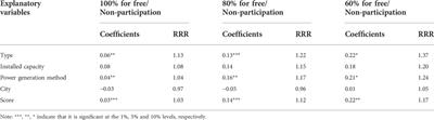 Effects of enterprise carbon trading mechanism design on willingness to participate——Evidence from China